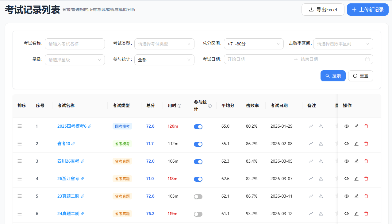 考试记录列表-考公复盘记 考试记录列表