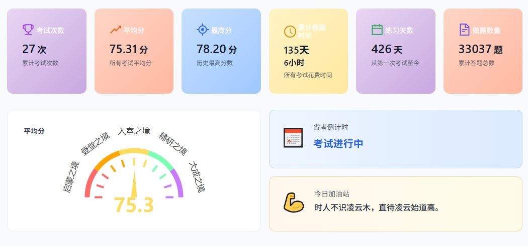 数据分析展示 数据分析展示